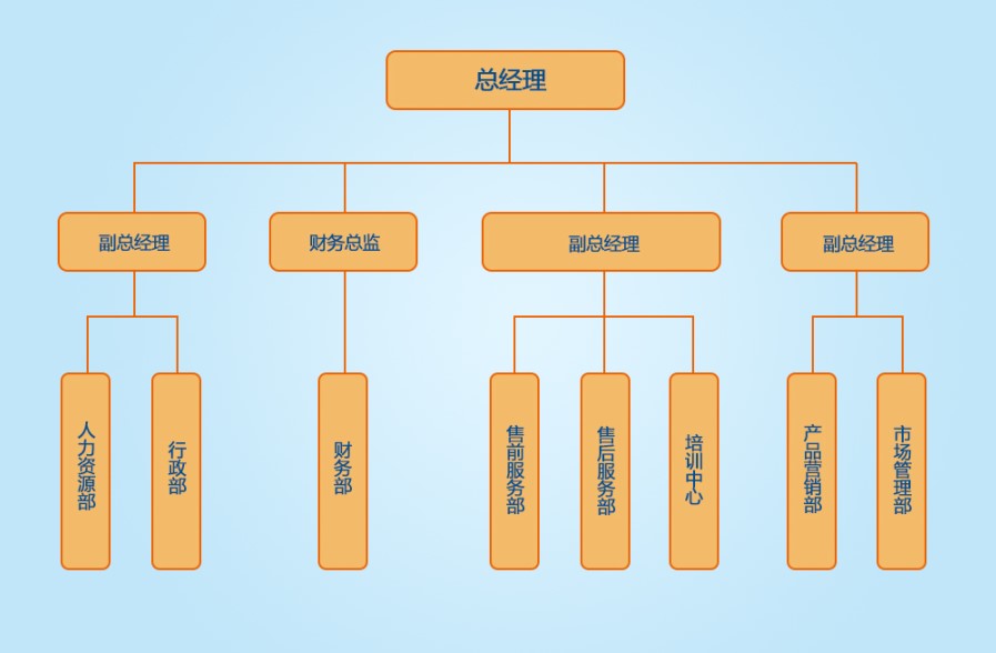 APP|軟件|科技
